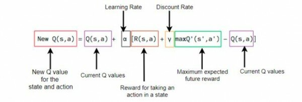 q-function